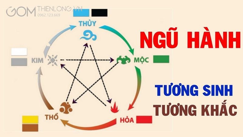 Tổng quan về người mệnh Thủy trong thuyết ngũ hành